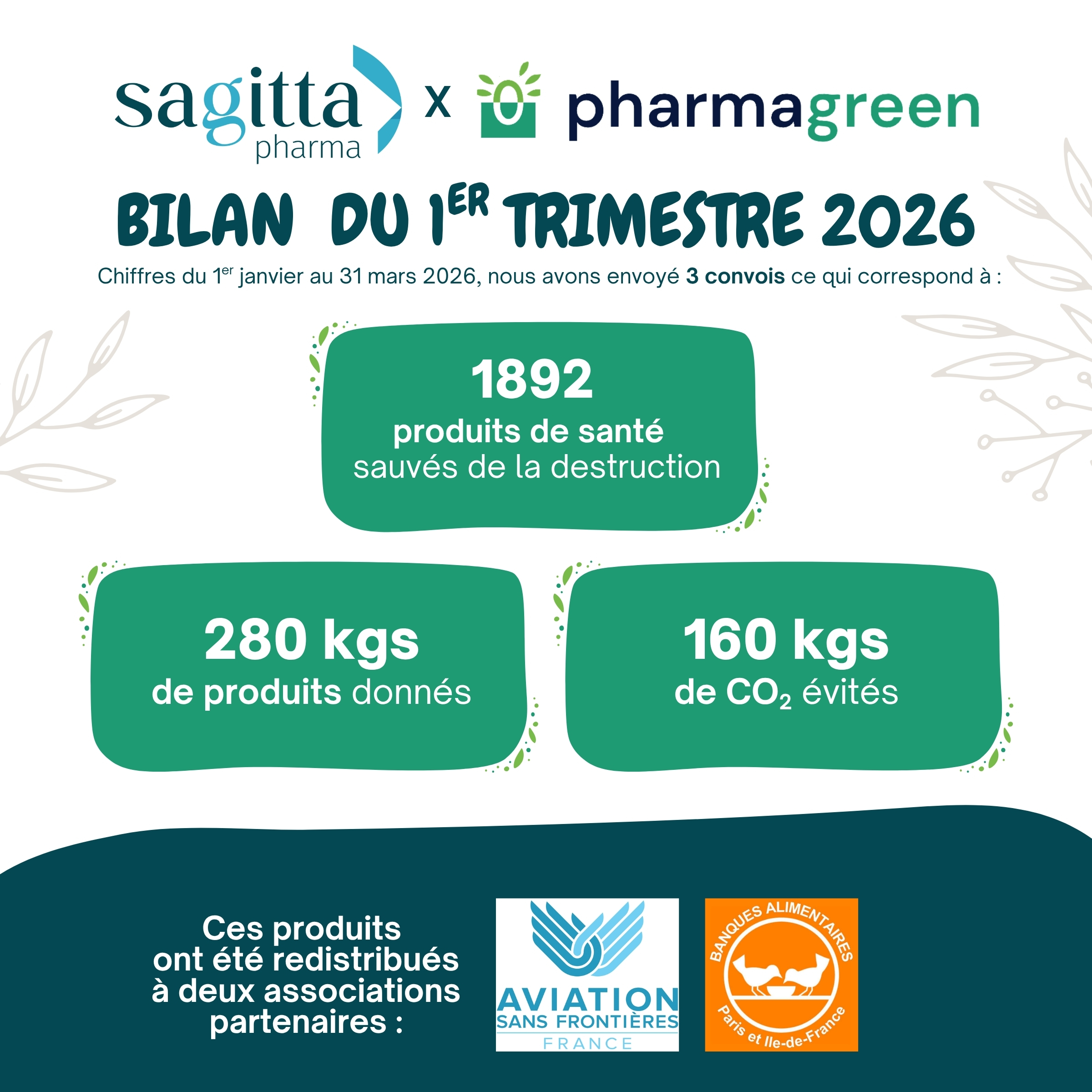 Partenariat Sagitta Pharma × PharmaGreen : un premier bilan pour 2026